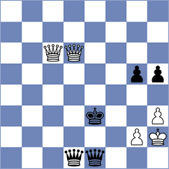 Kazi Zarin - Shahnaz (Chess.com INT, 2020)
