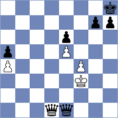 Khoder - Derichs (chess.com INT, 2023)