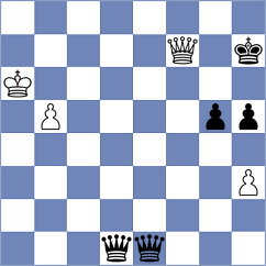 Fernandez Guillen - Samunenkov (chess.com INT, 2023)