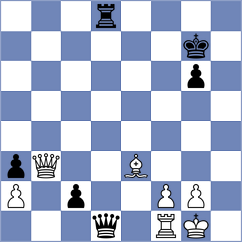 Tologontegin - Czopor (chess.com INT, 2023)
