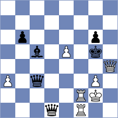 Movahed - Saidov (chess.com INT, 2025)