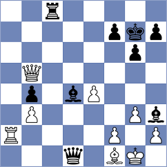 Rey Martinez - Shubenkova (chess.com INT, 2025)