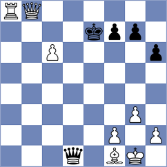 Janeczko - Celik (chess.com INT, 2024)