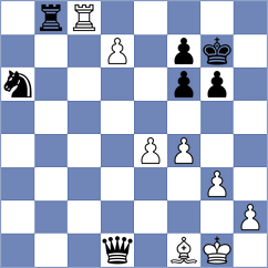 Chlpik - Saravana (chess.com INT, 2023)