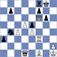Abraham - Lissang (chess.com INT, 2025)