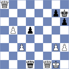 Gubajdullin - Yuan (chess.com INT, 2023)