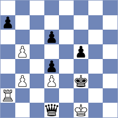 Kaspar - Lindberg (Churchill, 2000)