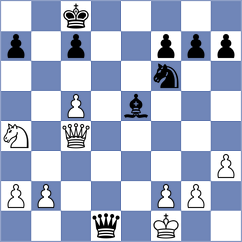 Gonzalez Castillo - Shoboev (chess.com INT, 2024)