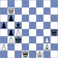 Shinkarev - Sahib (chess.com INT, 2025)