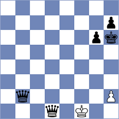 Shuvalova - Piskov (chess.com INT, 2023)