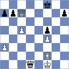 Trisha - Koval (Chess.com INT, 2020)