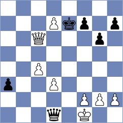 Shubin - Thavandiran (chess.com INT, 2024)