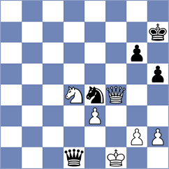 Kim - Hoang Thi Bao Tram (chess.com INT, 2023)