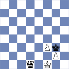 Sobhani - Nematolahi (Chess.com INT, 2021)