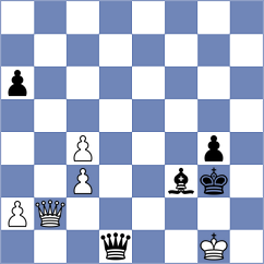 Girsh - Mikaelyan (chess.com INT, 2023)