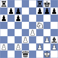 Sharma - Jardzioch (Lichess.org INT, 2020)