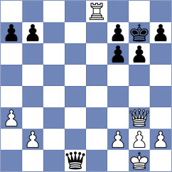 Manukian - Kepeschuk (chess.com INT, 2021)
