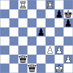 Forgacs - Itkis (chess.com INT, 2023)