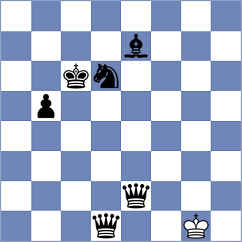 Kiselev - Wilson (chess.com INT, 2023)