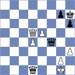 Liu - Swicarz (chess.com INT, 2022)