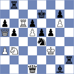 Kostiukov - Politov (chess.com INT, 2021)
