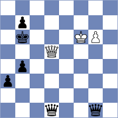 Munoz Sanchez - Shubenkova (chess.com INT, 2024)