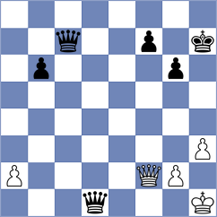 Toktomushev - Shurakov (chess.com INT, 2025)
