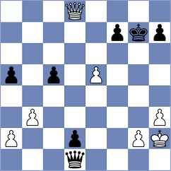 Toktomushev - Maksimovic (chess.com INT, 2024)