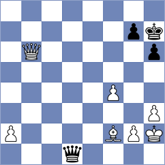 Shoboev - Sargissyan (chess.com INT, 2025)