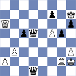 Skuhala - Madaminov (Chess.com INT, 2020)