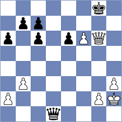 Orujov - Melikhov (chess.com INT, 2023)