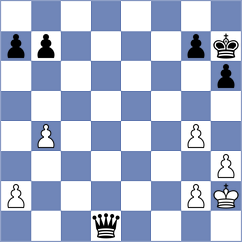 Caku - Fernandez (chess.com INT, 2025)