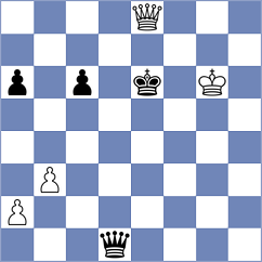 Erzhanov - Awoki (chess.com INT, 2025)