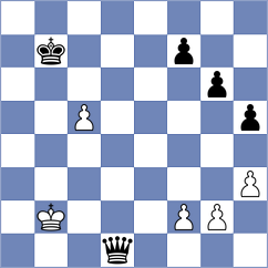 Granados - Parkhov (chess.com INT, 2023)
