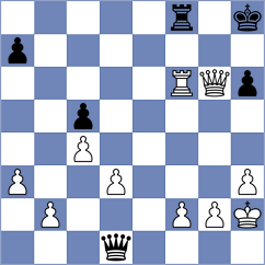 Zhigalko - Munoz Sanchez (chess.com INT, 2024)