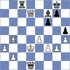 Shapiro - Wagner (chess.com INT, 2022)