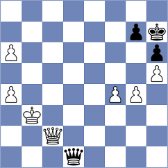 Sarana - Atakishiyev (chess.com INT, 2022)