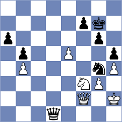 Apoorv Kamble - Le Tuan Minh (chess.com INT, 2025)