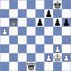 Shuvalov - Castillo Pena (chess.com INT, 2022)