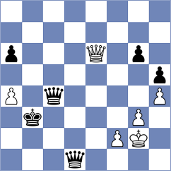 Iskusnyh - Mahajan (Chess.com INT, 2020)