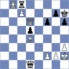 Genkeswaran - Shandrygin (chess.com INT, 2025)