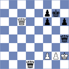 Syposz - Dissanayake (Lichess.org INT, 2020)