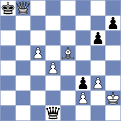 Dilanian - Dudzinski (chess.com INT, 2025)