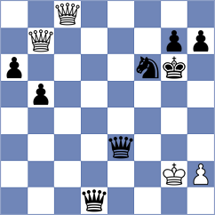 Reprintsev - Sathvik Adiga (chess.com INT, 2025)