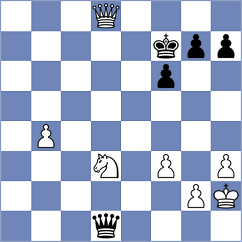 Yoo - Godzwon (Chess.com INT, 2021)