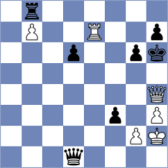 Tsatsalashvili - Todorovic (chess.com INT, 2025)