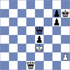 Seyidli - Shukhman (chess.com INT, 2025)