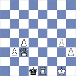 Shahsavari - Biglarifard (Chess.com INT, 2021)