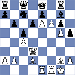 Luo - Sukandar (chess.com INT, 2024)