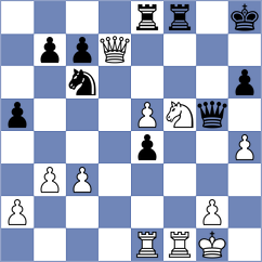 Weishaeutel - Kirillov (chess.com INT, 2023)